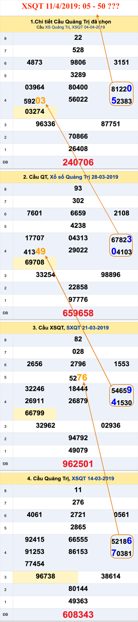 Tham khao an so XSQT 11-4-2019